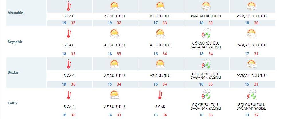 Meteoroloji Konya’ya serinleten haberi verdi: Şemsiyeleri hazırlayın 7